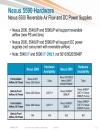 Cisco Nexus 5000 5500 and 2000 Switch Architecture