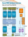 Cisco Nexus 5000 5500 and 2000 Switch Architecture