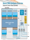 Cisco Nexus 5000 5500 and 2000 Switch Architecture