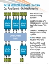 Cisco Nexus 5000 5500 and 2000 Switch Architecture