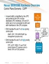 Cisco Nexus 5000 5500 and 2000 Switch Architecture