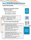 Cisco Nexus 5000 5500 and 2000 Switch Architecture