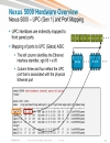 Cisco Nexus 5000 5500 and 2000 Switch Architecture