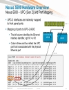 Cisco Nexus 5000 5500 and 2000 Switch Architecture