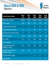 Cisco Nexus 5000 5500 and 2000 Switch Architecture