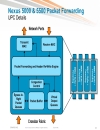 Cisco Nexus 5000 5500 and 2000 Switch Architecture