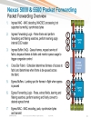 Cisco Nexus 5000 5500 and 2000 Switch Architecture