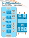 Cisco Nexus 5000 5500 and 2000 Switch Architecture