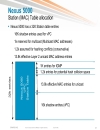 Cisco Nexus 5000 5500 and 2000 Switch Architecture