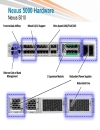 Cisco Nexus 5000 5500 and 2000 Switch Architecture