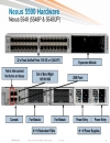 Cisco Nexus 5000 5500 and 2000 Switch Architecture