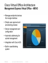 Cisco IT Connected Virtual Office CVO Video Architecture