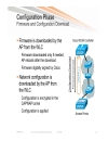 Design and Deployment of Enterprise WLANs