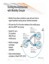 Design and Deployment of Enterprise WLANs