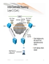 Design and Deployment of Enterprise WLANs