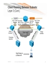 Design and Deployment of Enterprise WLANs