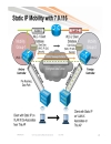 Design and Deployment of Enterprise WLANs