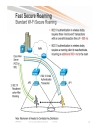 Design and Deployment of Enterprise WLANs