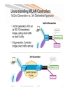 Design and Deployment of Enterprise WLANs