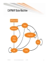 Design and Deployment of Enterprise WLANs