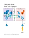 Extension Mobility Cross Cluster EMCC Operation and Design