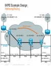 Service Provider IPv6 Deployment