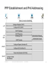 IPv4 Exhaustion and IPv6 Transition in Mobile Networks