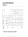 IPv4 Exhaustion and IPv6 Transition in Mobile Networks