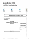 IPv4 Exhaustion and IPv6 Transition in Mobile Networks