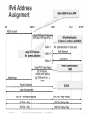 IPv4 Exhaustion and IPv6 Transition in Mobile Networks