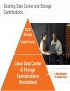 Cisco Data Center Storage Certification