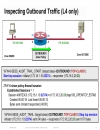 Advanced Cisco IOS Security Features