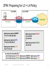 Advanced Cisco IOS Security Features