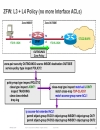 Advanced Cisco IOS Security Features