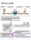 Advanced Cisco IOS Security Features