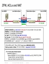 Advanced Cisco IOS Security Features