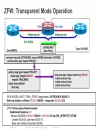 Advanced Cisco IOS Security Features