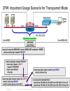 Advanced Cisco IOS Security Features