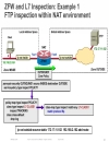 Advanced Cisco IOS Security Features