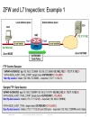 Advanced Cisco IOS Security Features