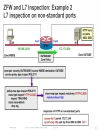 Advanced Cisco IOS Security Features