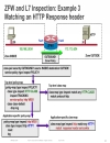 Advanced Cisco IOS Security Features