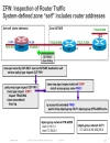 Advanced Cisco IOS Security Features