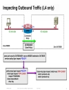 Advanced Cisco IOS Security Features