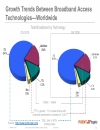 Evolution of Subscriber Aggregation in sản phẩm Residential Networks