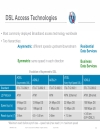 Evolution of Subscriber Aggregation in sản phẩm Residential Networks