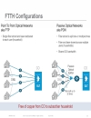 Evolution of Subscriber Aggregation in sản phẩm Residential Networks