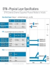 Evolution of Subscriber Aggregation in sản phẩm Residential Networks