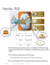 Evolution of Subscriber Aggregation in sản phẩm Residential Networks