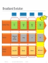 Evolution of Subscriber Aggregation in sản phẩm Residential Networks